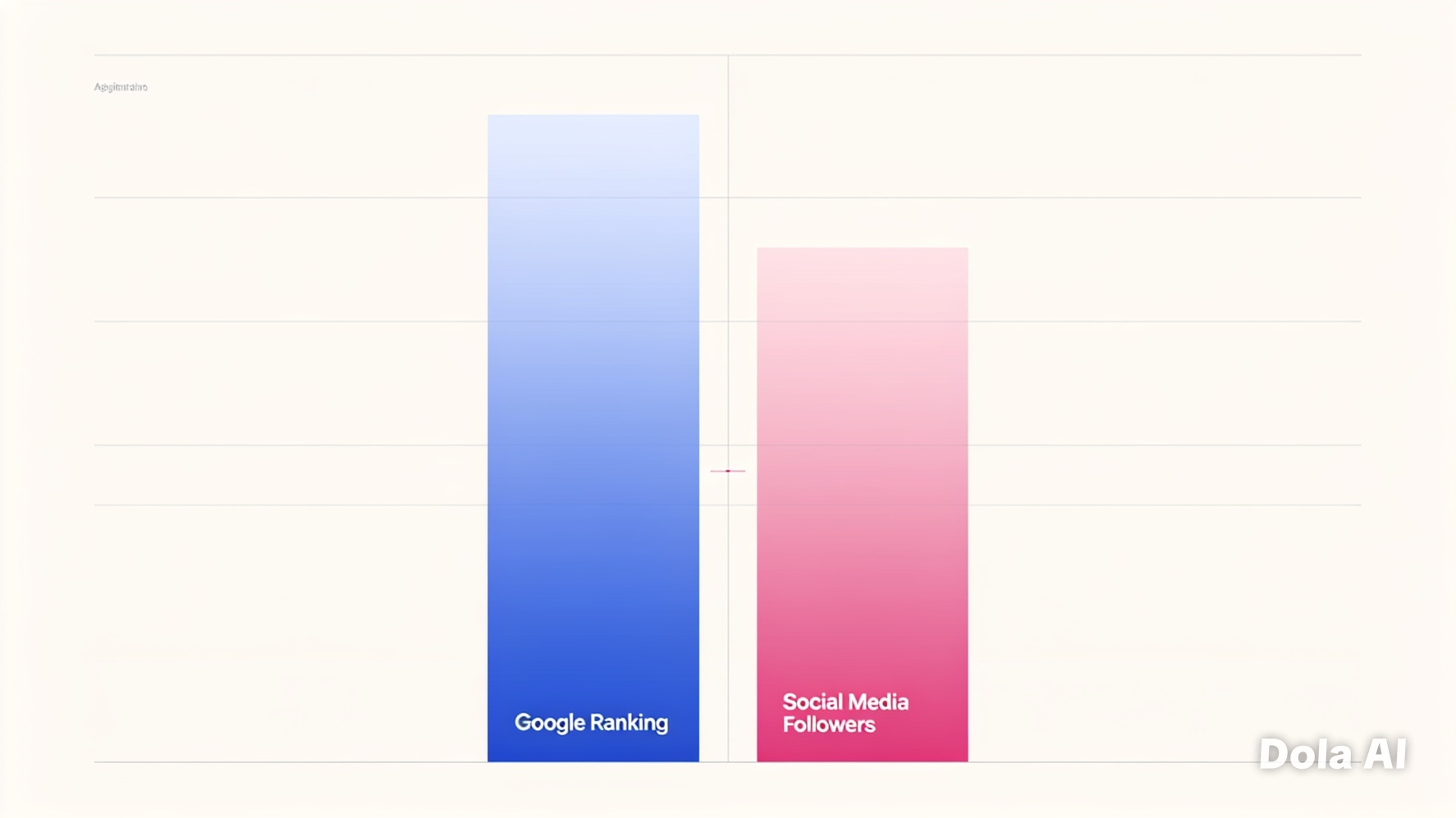 Why Google Rankings Matter More Than Social Media Followers